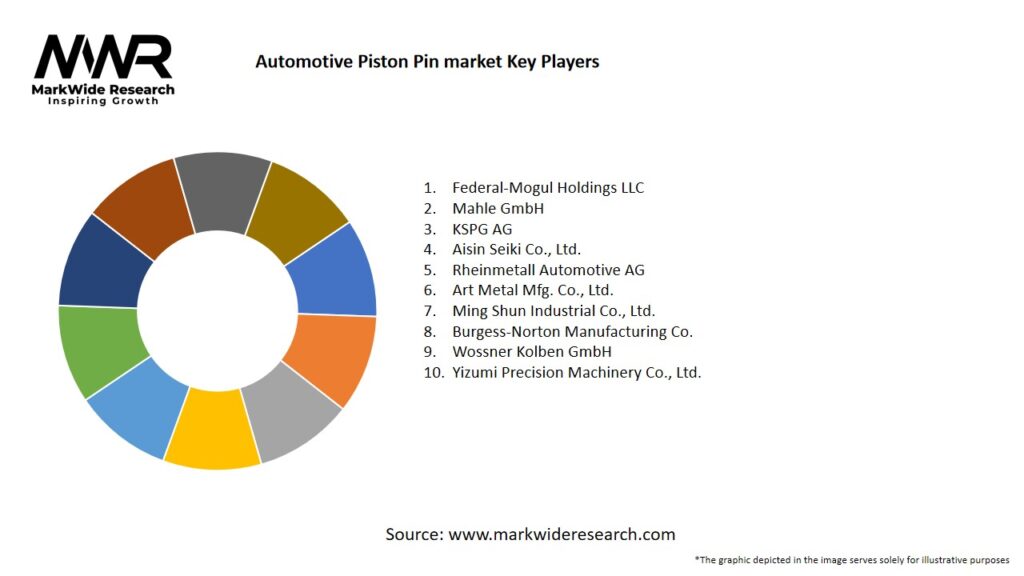 Automotive Piston Pin Market Key Players