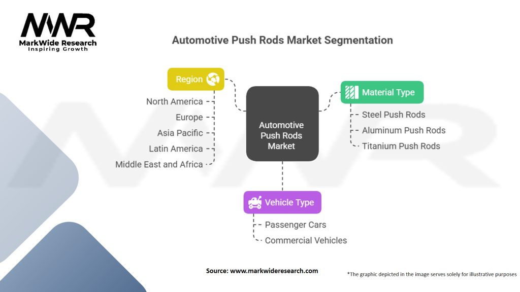 Automotive Push Rods Market