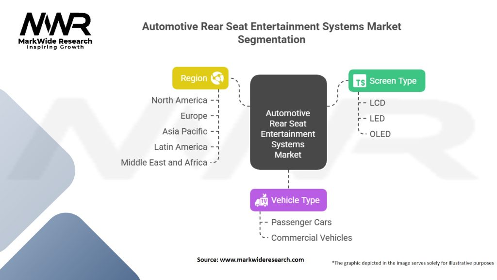 Automotive Rear Seat Entertainment Systems Market Segmentation