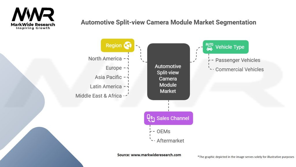 Automotive Split-view Camera Module Market