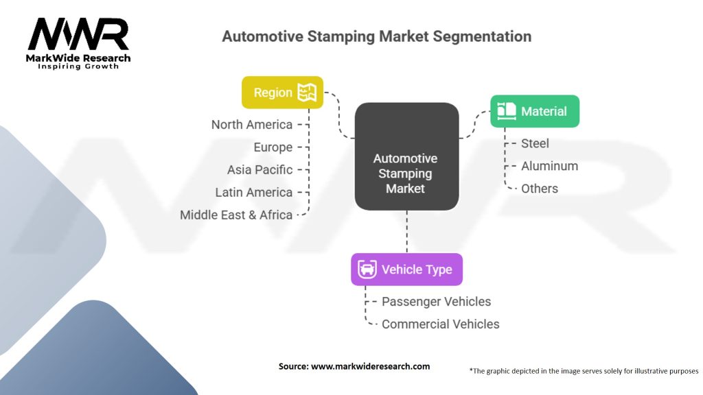 Automotive Stamping Market Segmentation