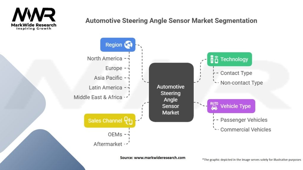 Automotive Steering Angle Sensor Market