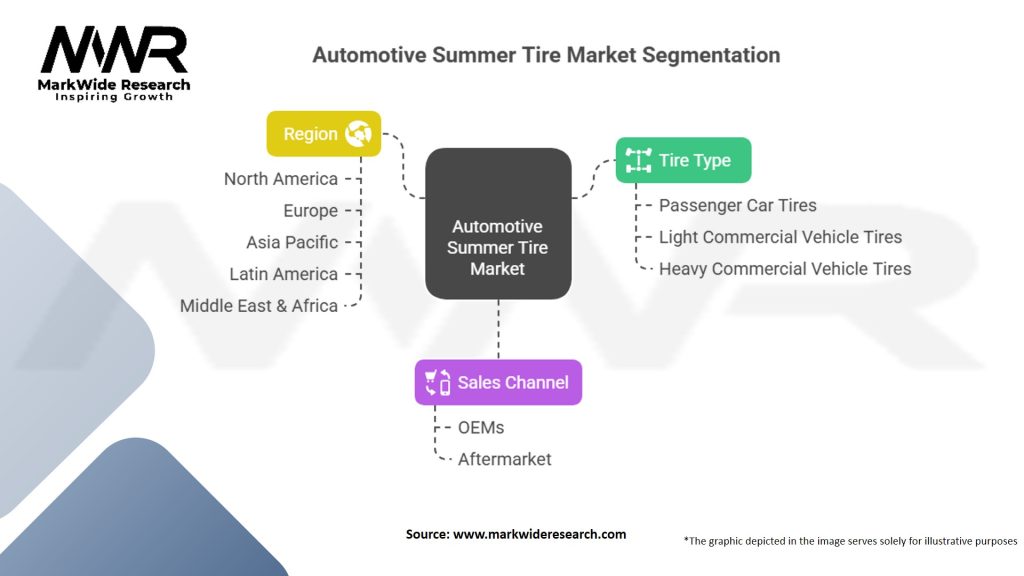 Automotive Summer Tire Market Segmentation