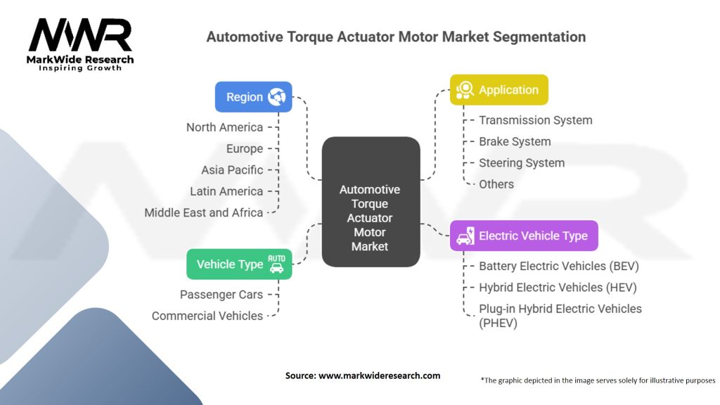 Automotive Torque Actuator Motor Market Segmentation