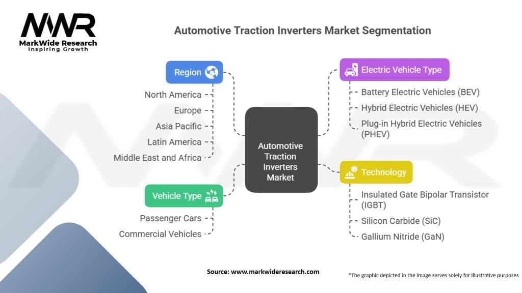 Automotive Traction Inverters Market