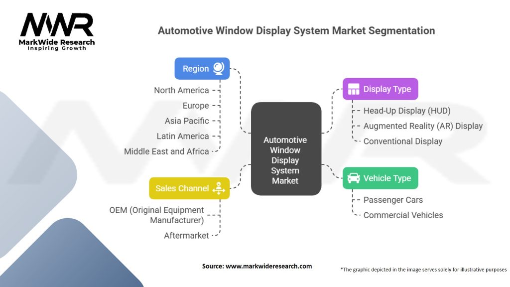 Automotive Window Display System Market Segmentation