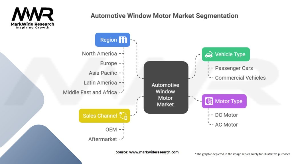 Automotive Window Motor Market