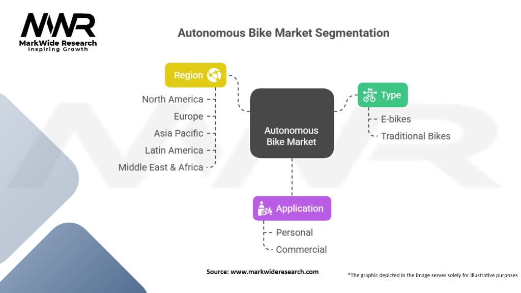 Autonomous Bike Market Segmentation