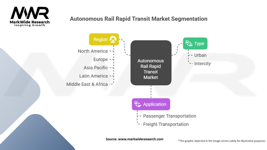 Autonomous Rail Rapid Transit Market Segmentation