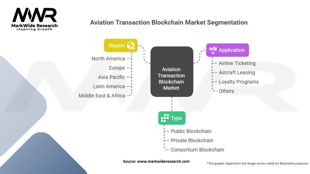 Aviation Transaction Blockchain Market