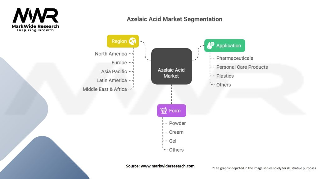 Azelaic Acid Market Segmentation