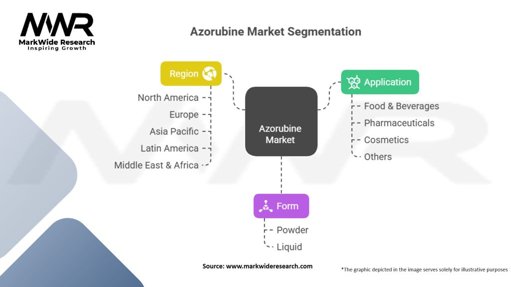 Azorubine Market