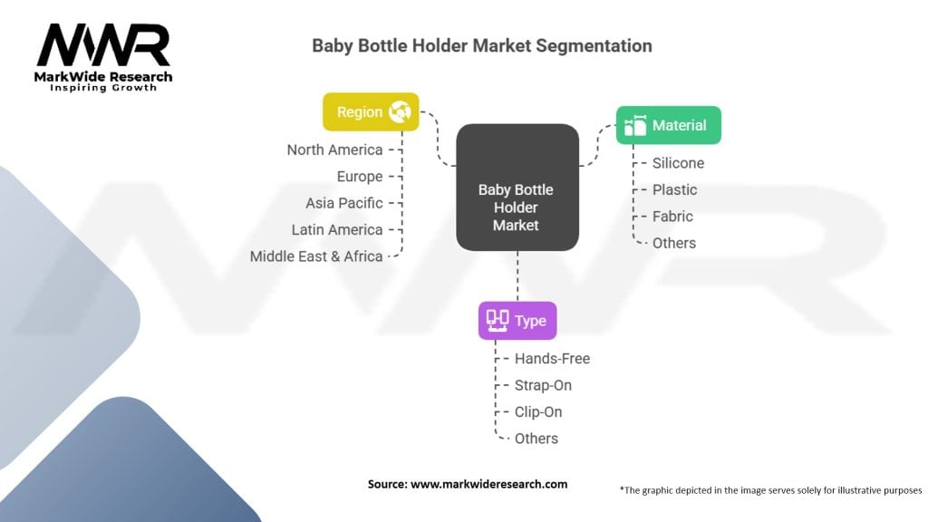 Baby Bottle Holder Market Segmentation