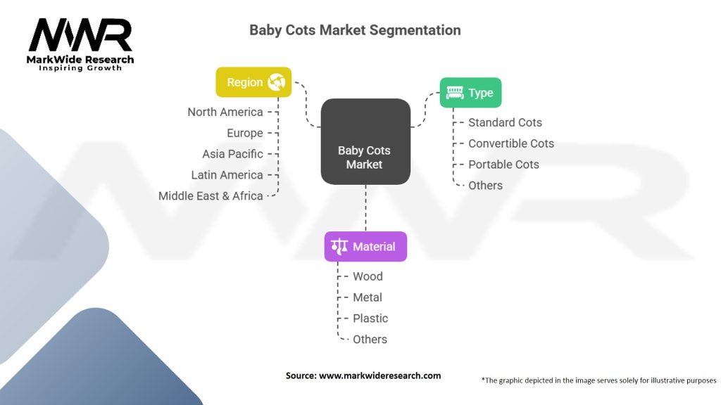 Baby Cots Market