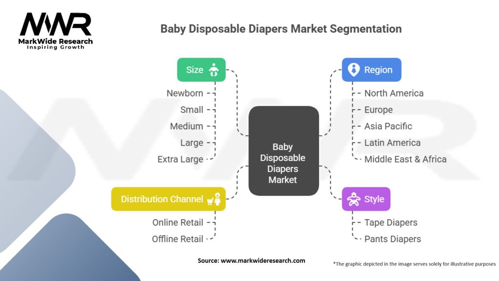 Baby Disposable Diapers Market Segmentation