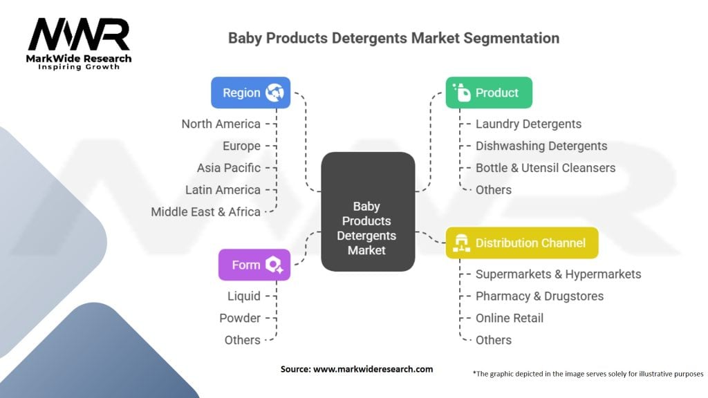 Baby Products Detergents Market
