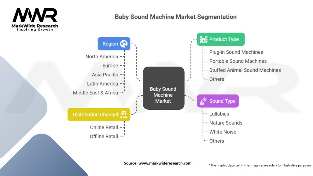 Baby Sound Machine Market Segmentation