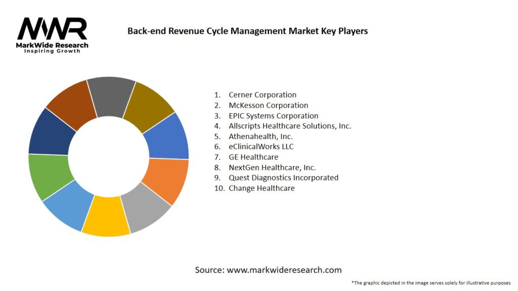 Back-end Revenue Cycle Management Market Key Players