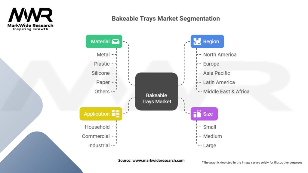 Bakeable Trays Market