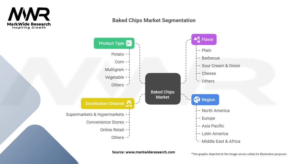 Baked Chips Market Segmentation