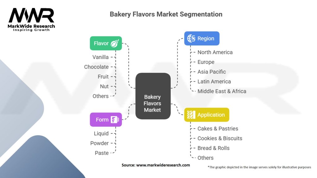 Bakery Flavors Market Segmentation