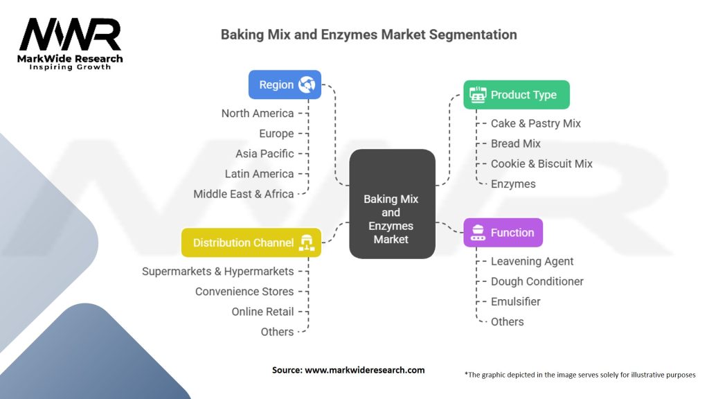 Baking Mix and Enzymes Market