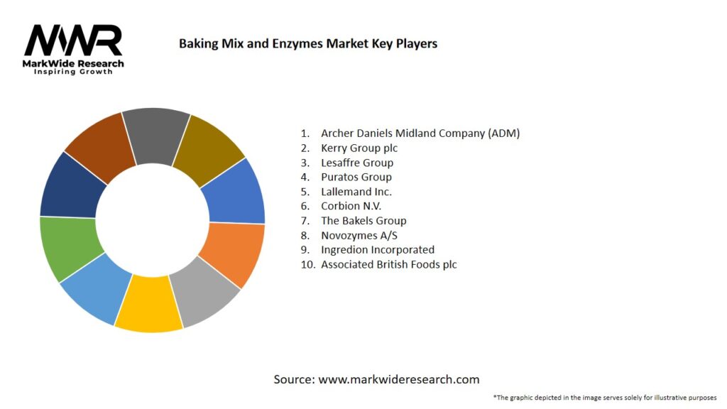 Baking Mix and Enzymes Market