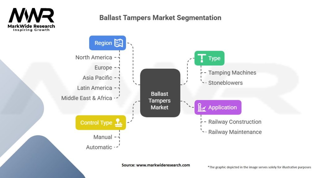 Ballast Tampers Market Segmentation
