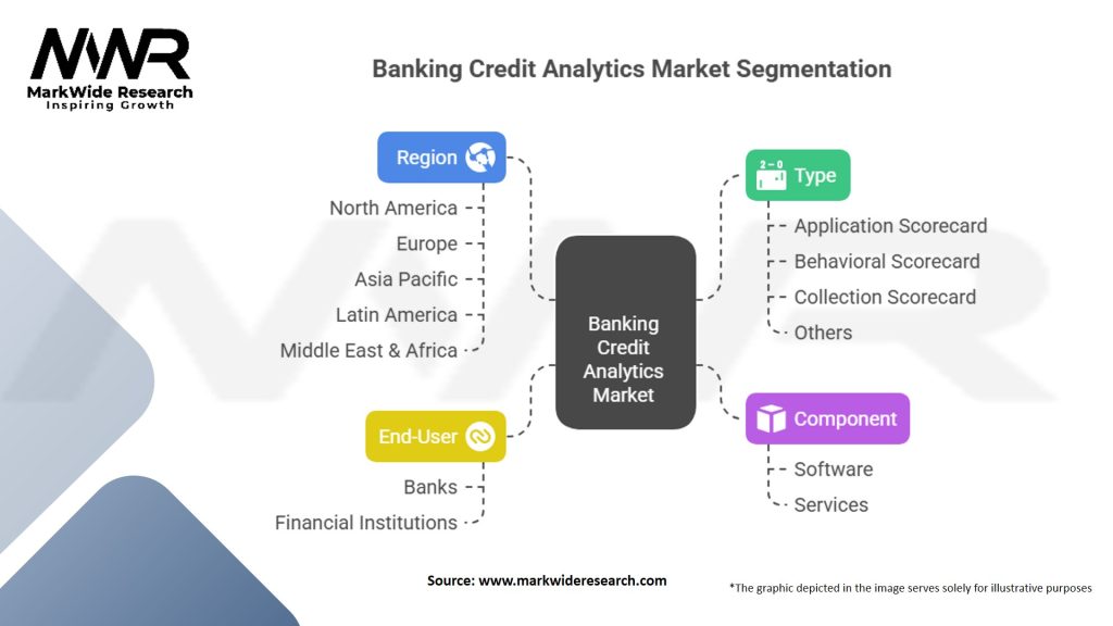 Banking Credit Analytics Market