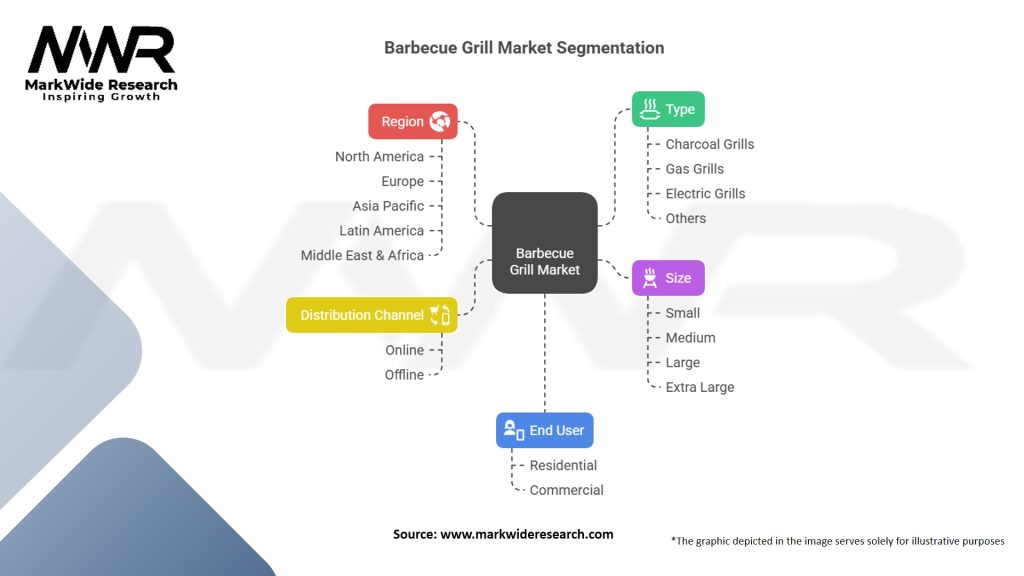 Barbecue Grill Market