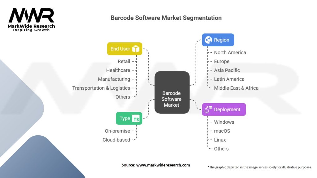 Barcode Software Market Segmentation