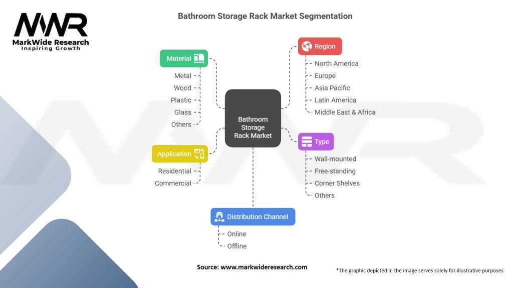 Bathroom Storage Rack Market Segmentation