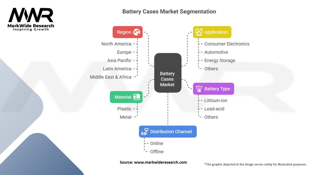 Battery Cases Market Segmentation