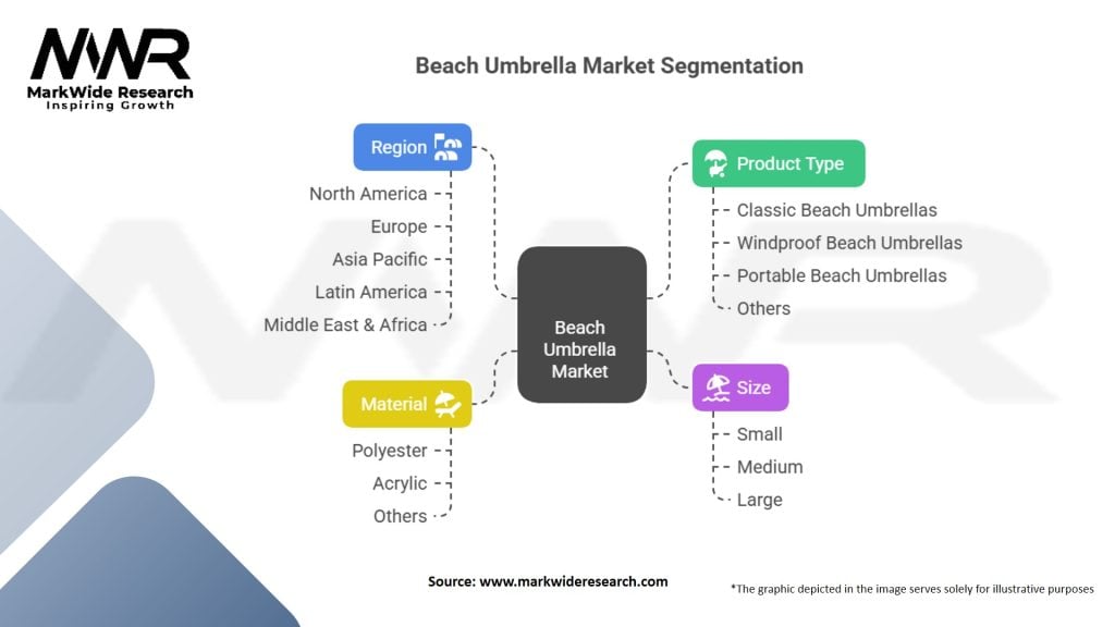 Beach Umbrella Market Segmentation