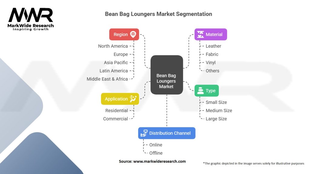 Bean Bag Loungers Market Segmentation