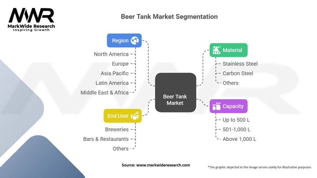 Beer Tank Market Segmentation