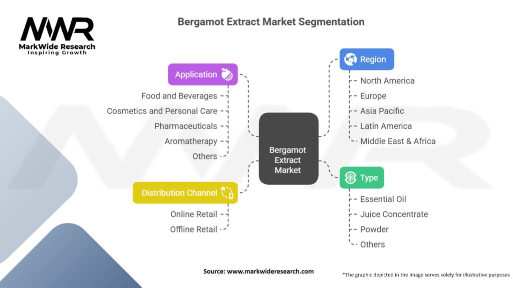 Bergamot Extract Market Segmentation