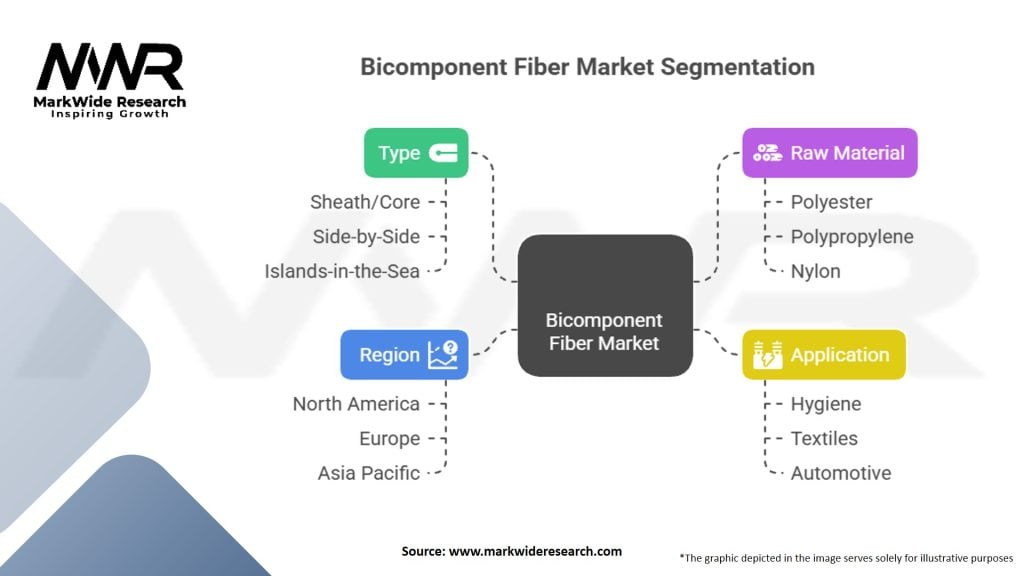 Bicomponent Fiber Market Segmentation