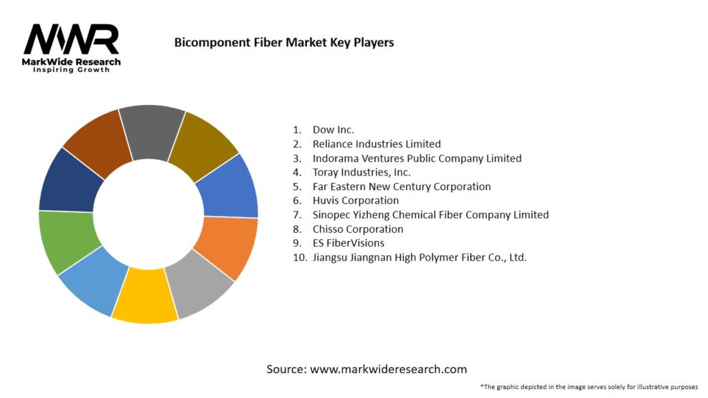 Bicomponent Fiber Market Key Players