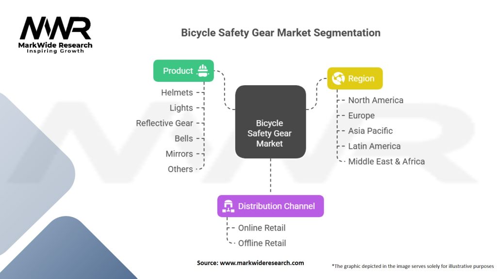 Bicycle Safety Gear Market