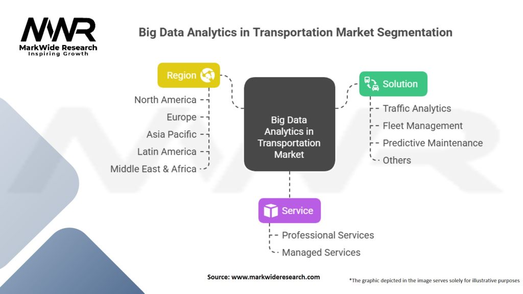 Big Data Analytics in Transportation Market Segmentation