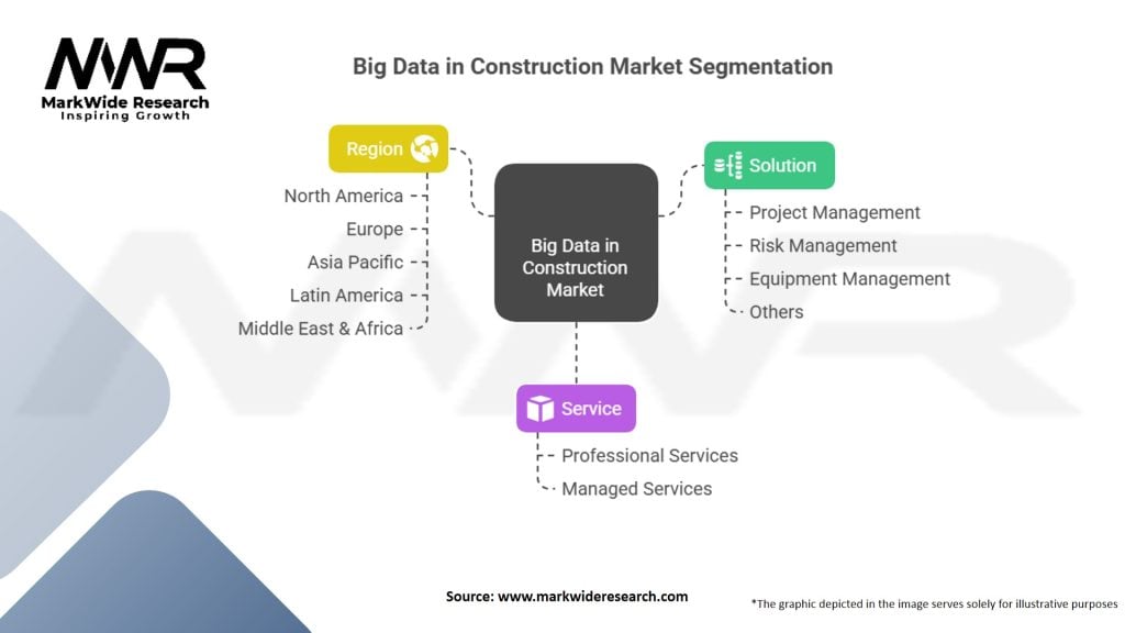 Big Data in Construction Market