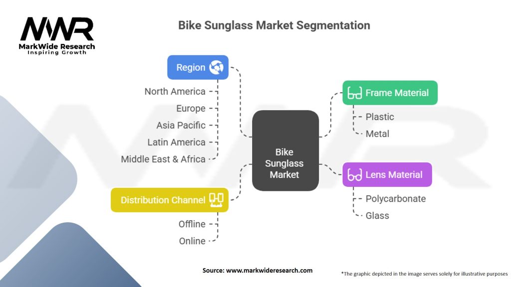 Bike Sunglass Market Segmentation