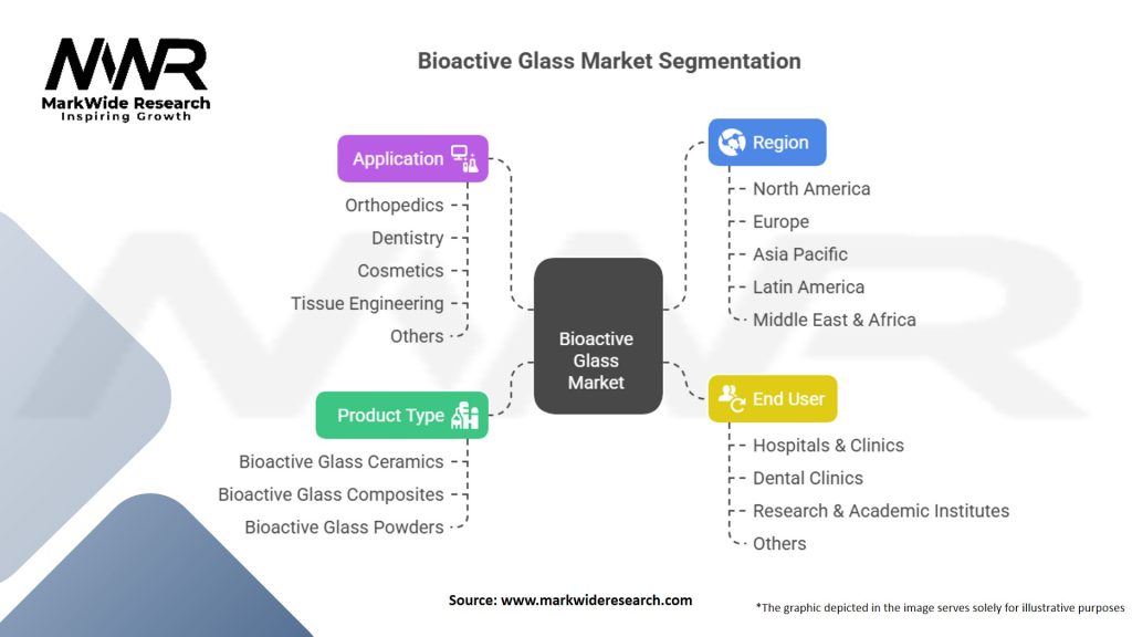 Bioactive Glass Market Segmentation