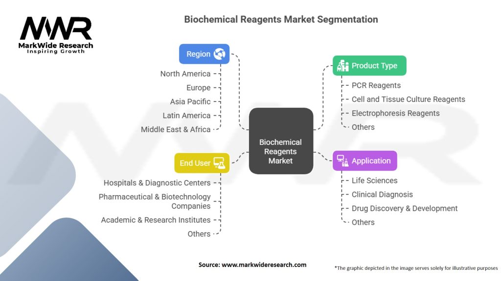 Biochemical Reagents Market