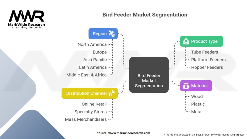 Bird Feeder Market Segmentation