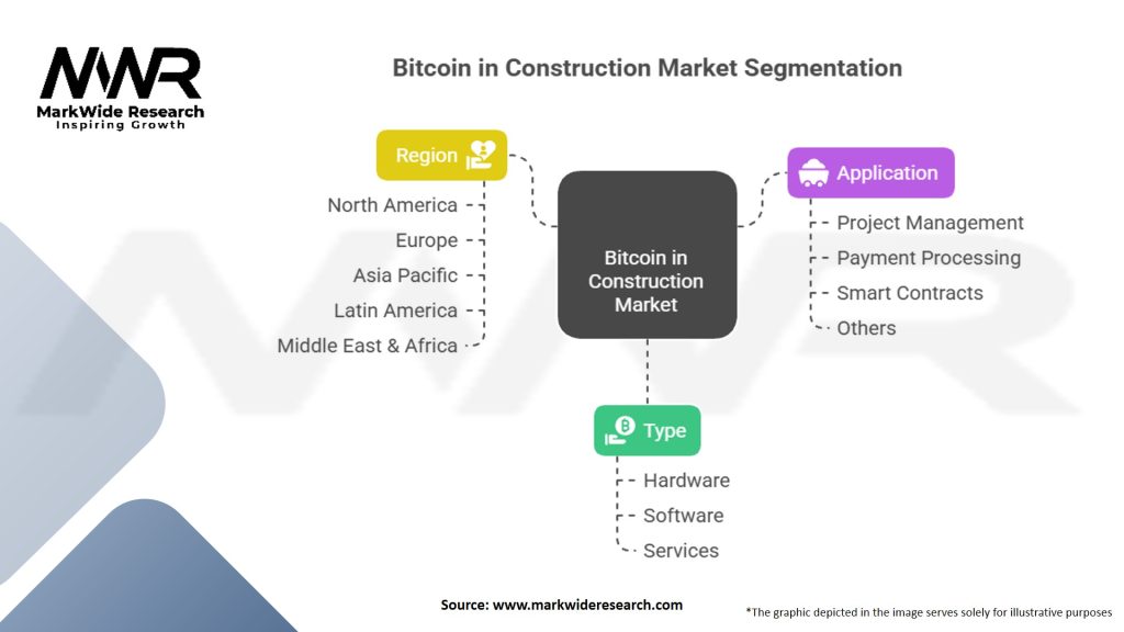 Bitcoin for Construction Market