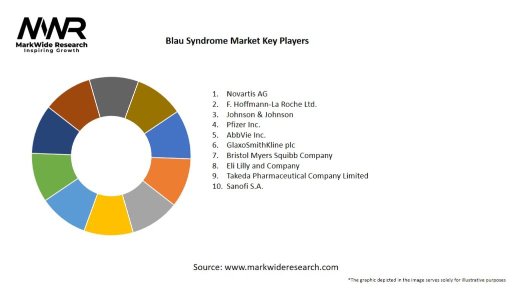 Blau Syndrome Market Key Players