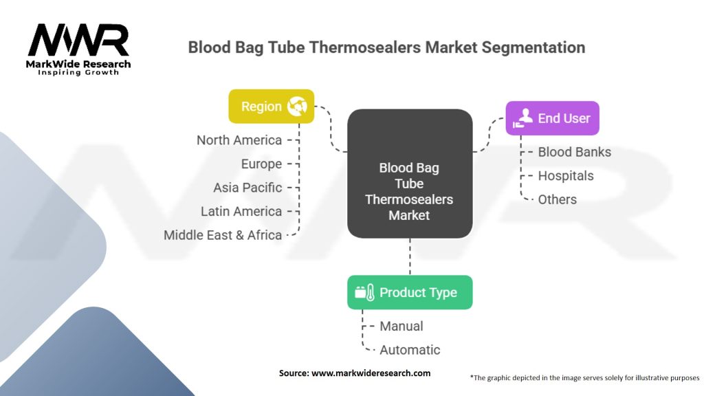 Blood Bag Tube Thermosealers Market Segmentation