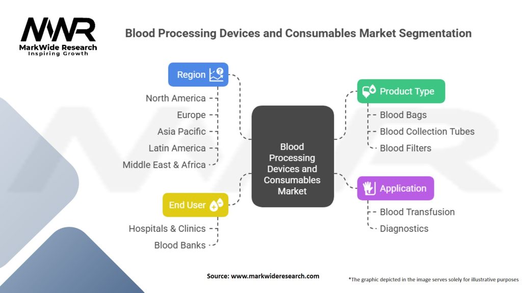 Blood Processing Devices and Consumables Market